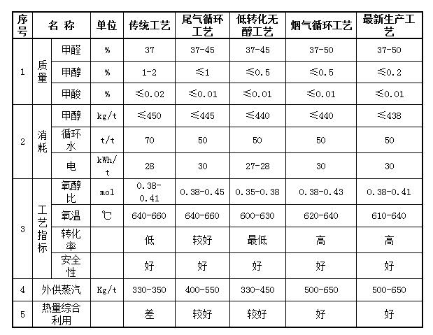 1.1.6-1圖